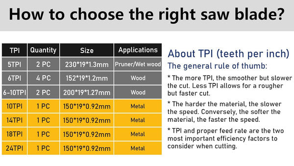 12 Pack-9 Inch, 8 Inch, 6 Inch Pruner Saw Blades Set